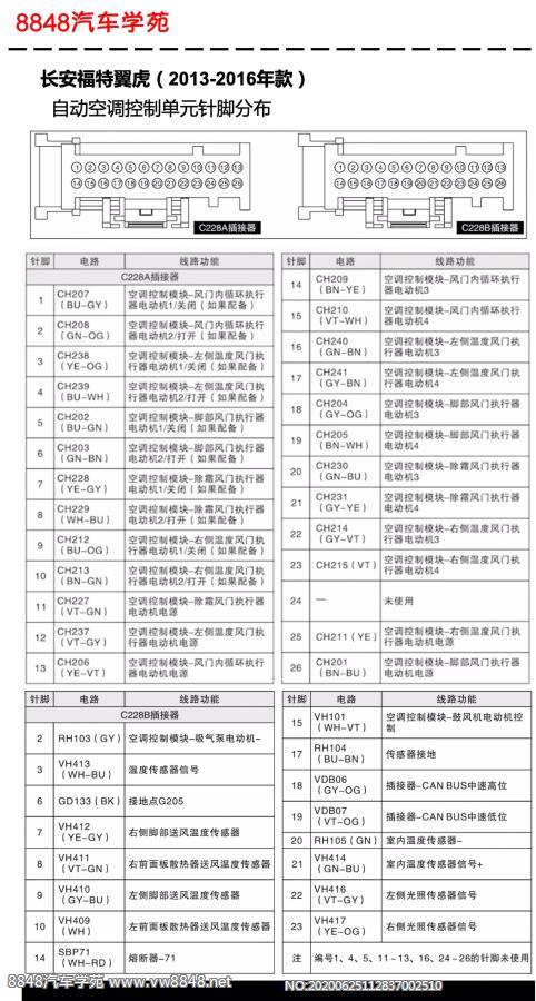 2013-2016年福特翼虎自动空调控制单元